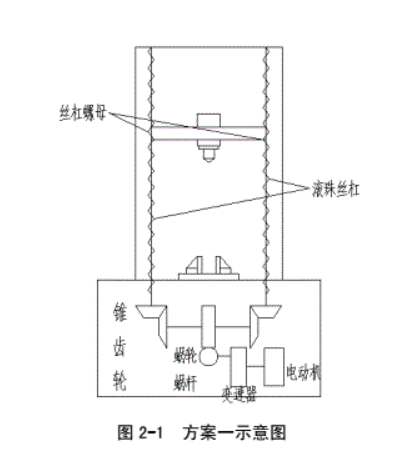 萬(wàn)能材料試驗(yàn)機(jī)機(jī)械傳動(dòng)部分設(shè)計(jì)方案