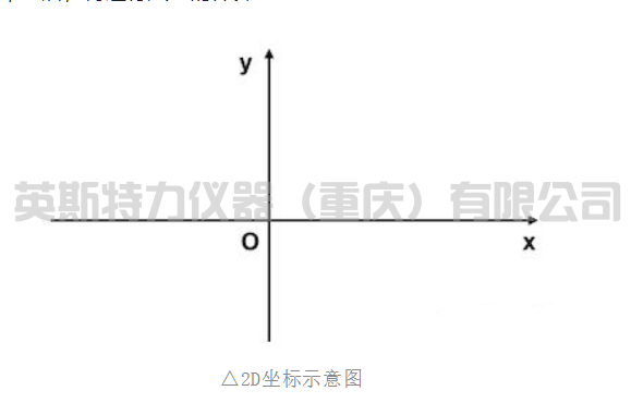 自動影像測量儀與手動影像測量儀兩者之間的區(qū)別在哪里呢？