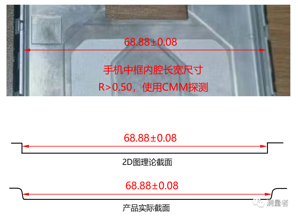 影像測量儀可否實現全自動測量之動態(tài)變異案例分析(圖3)