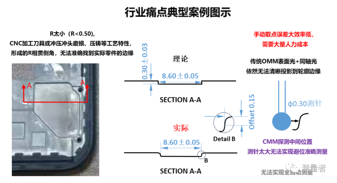 影像測量儀可否實現全自動測量之動態(tài)變異案例分析(圖2)
